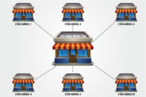 5 mô hình kinh doanh điện máy phổ biến hiện nay